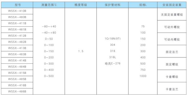 隔爆電接點雙金屬溫度計型號及規(guī)格