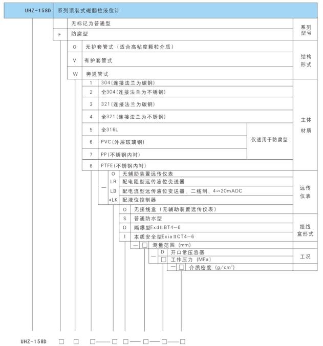 WSS系列雙金屬溫度計型號命名